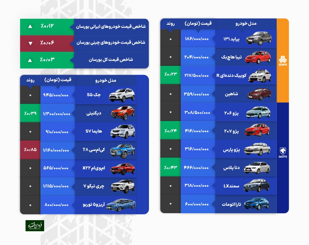 گلوله مشقی واردات به قیمت خودرو گلوله مشقی واردات به قیمت خودرو