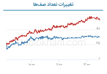 پیش بینی بورس فردا ۲۴ مهر ۱۴۰۱ پیش بینی بورس فردا ۲۴ مهر ۱۴۰۱