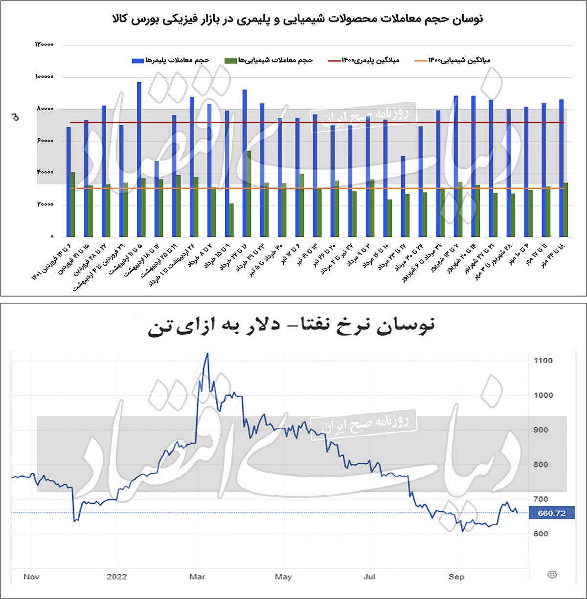 ماندگاری رونق ارزی در رینگ پتروشیمی ماندگاری رونق ارزی در رینگ پتروشیمی