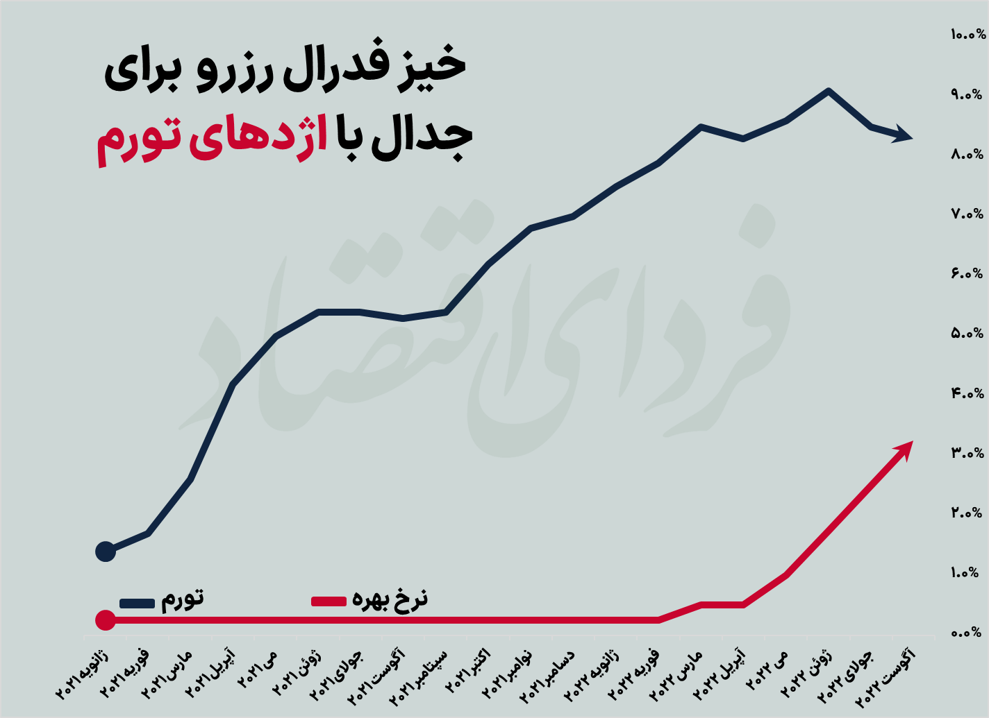 شیپورچیهای رکود جهانی چه زمان مینوازند؟ شیپورچیهای رکود جهانی چه زمان مینوازند؟