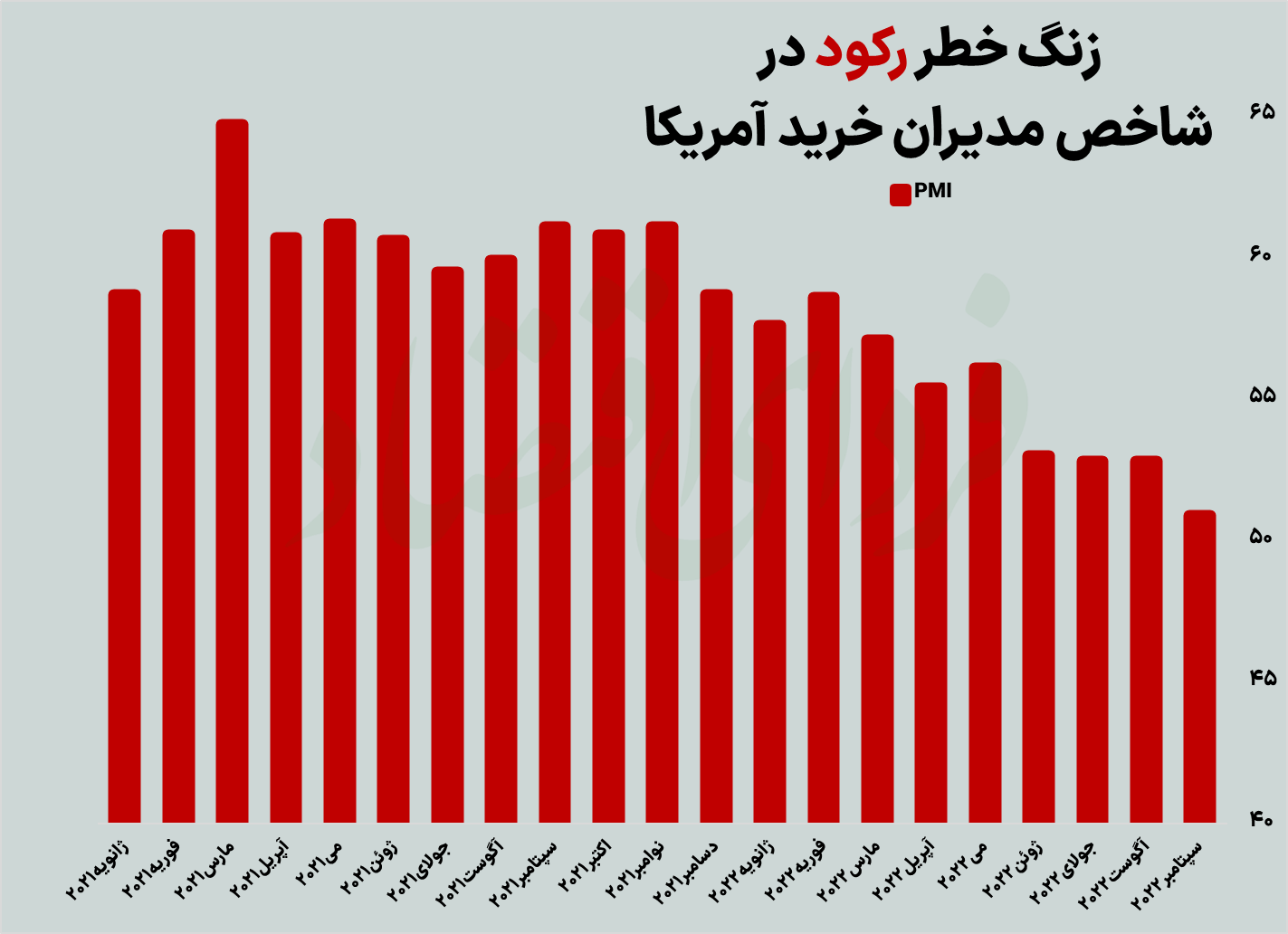شیپورچیهای رکود جهانی چه زمان مینوازند؟ شیپورچیهای رکود جهانی چه زمان مینوازند؟