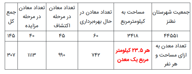 صدور مجوز معادن جدید در فلات مرکزی ایران/ مسائل زیست محیطی چه میشود؟ صدور مجوز معادن جدید در فلات مرکزی ایران/ مسائل زیست محیطی چه میشود؟