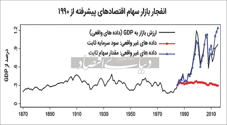 باند جهانی صعود بورس