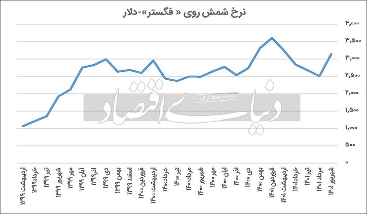 آیا حال «فگستر» بهتر می‌شود؟