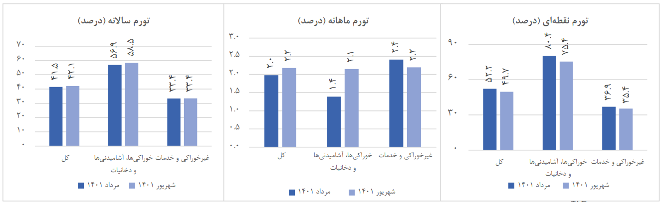 تورم شهریور در ناحیه زرد تورم شهریور در ناحیه زرد