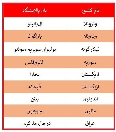 برهمزدن بازی تحریم نفت آمریکا با سهامداری پالایشگاههای فراسرزمینی برهمزدن بازی تحریم نفت آمریکا با سهامداری پالایشگاههای فراسرزمینی