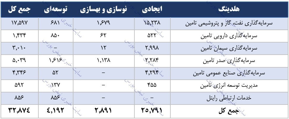 مجمع شستا ۱۴۰۱ | عرضه پالایشگاه نفت ستاره خلیج فارس چه زمانی انجام خواهد شد؟