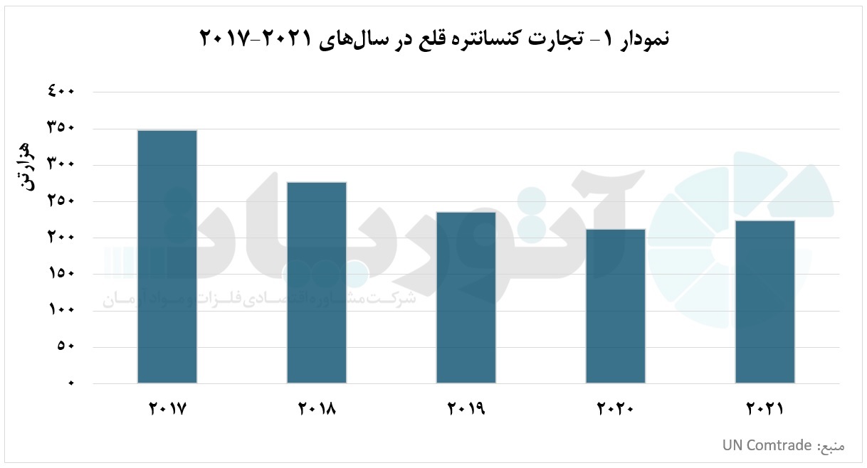بازار قلع در انحصار شرق آسیا بازار قلع در انحصار شرق آسیا