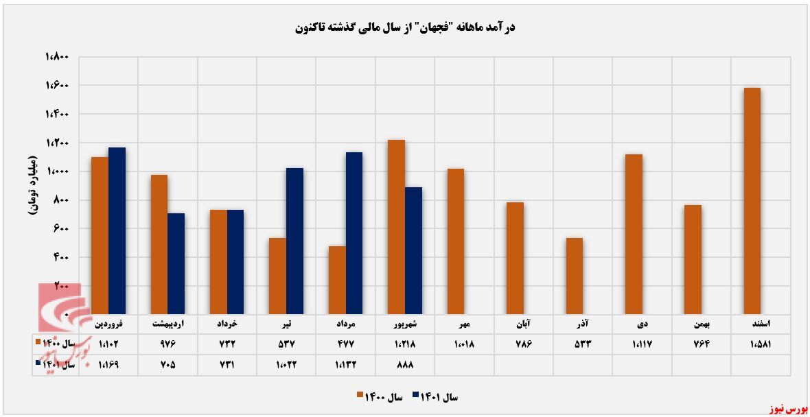 حضور کم رنگ حضور کم رنگ