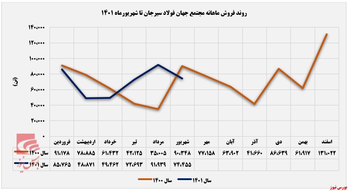 حضور کم رنگ حضور کم رنگ