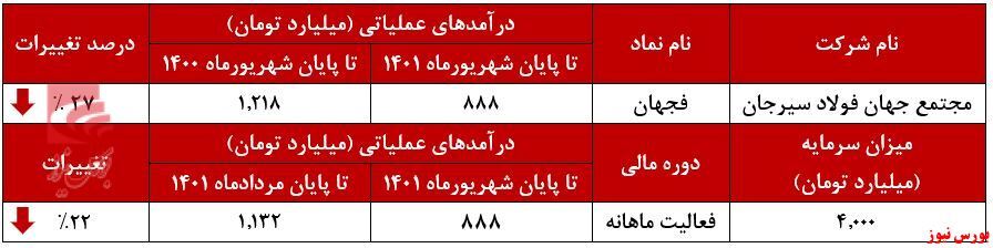 حضور کم رنگ حضور کم رنگ