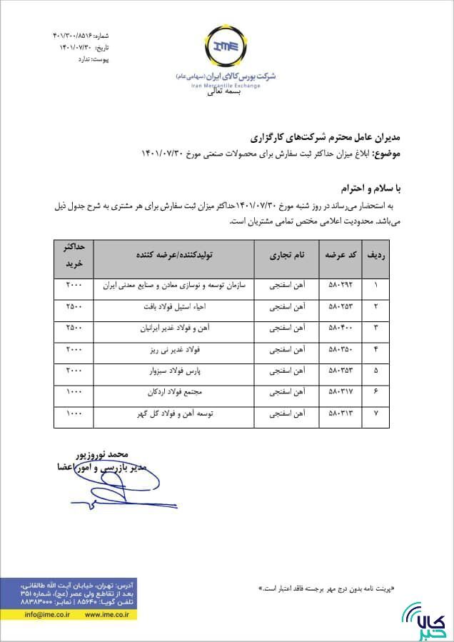 میزان حداکثر ثبت سفارش آهن اسفنجی ابلاغ شد میزان حداکثر ثبت سفارش آهن اسفنجی ابلاغ شد
