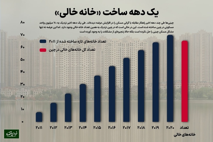 عبرت چینی مسکن ملی