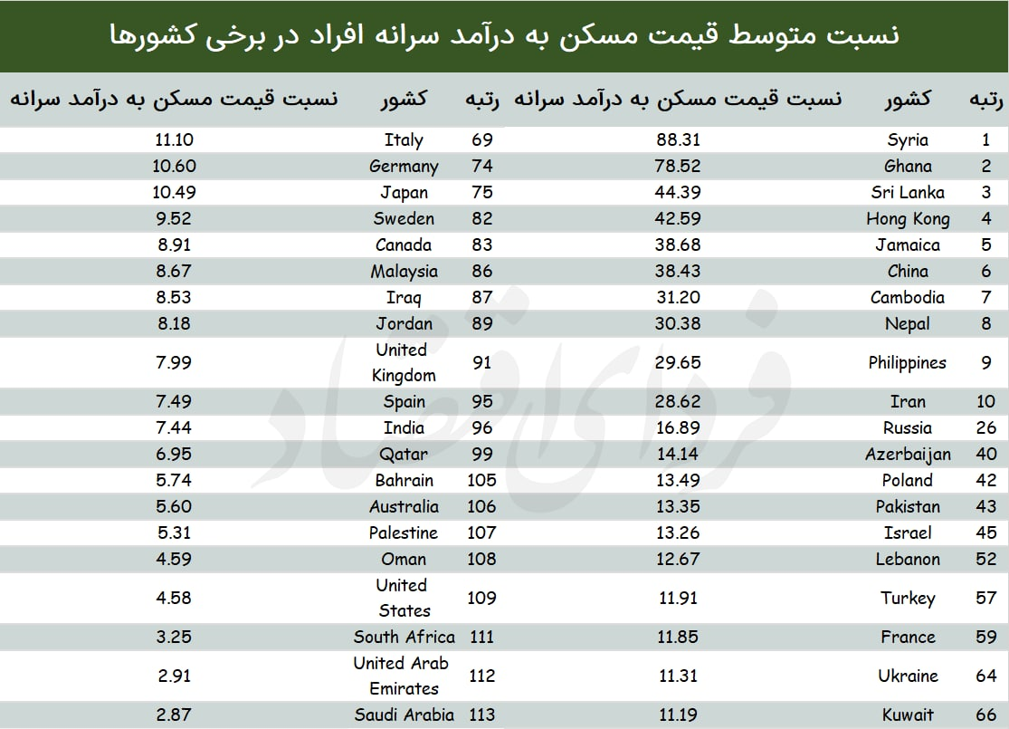 عبرت چینی مسکن ملی عبرت چینی مسکن ملی