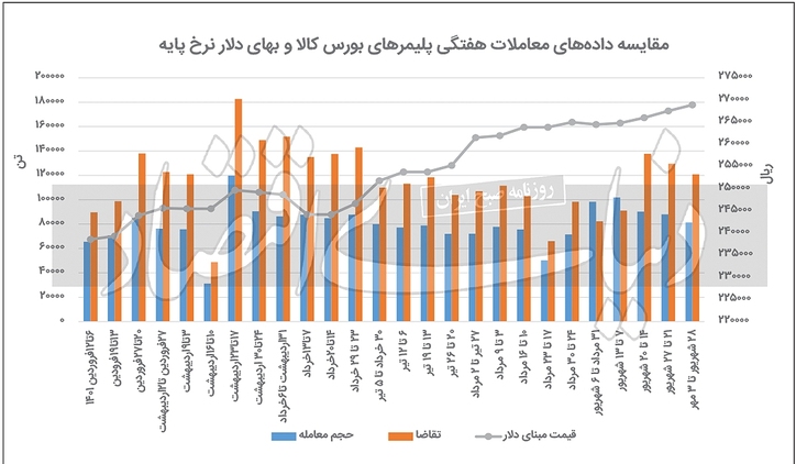 شکنندگی بنیادین بازار پتروشیمی‏‏‌ها