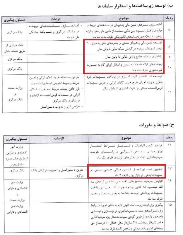 توافق ۳ جانبه برای حمایت از تولید/ هدفگذاری پرداخت ۱۱۳۰ هزار میلیارد تومان تسهیلات به بخش صنعت توافق ۳ جانبه برای حمایت از تولید/ هدفگذاری پرداخت ۱۱۳۰ هزار میلیارد تومان تسهیلات به بخش صنعت