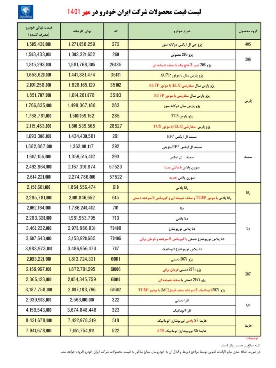 قیمت فروش ۲۱ محصول ایران خودرو در مهر ماه اعلام شد + جدول قیمت فروش ۲۱ محصول ایران خودرو در مهر ماه اعلام شد + جدول