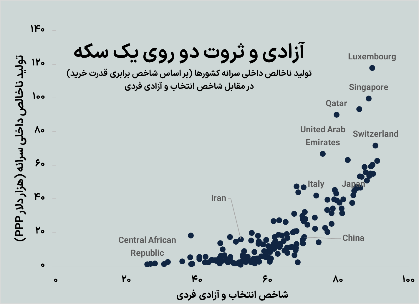 موتور غیراقتصادی رشد اقتصادی موتور غیراقتصادی رشد اقتصادی