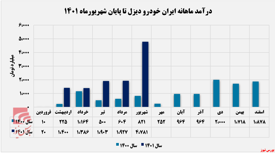 حال خوش حال خوش