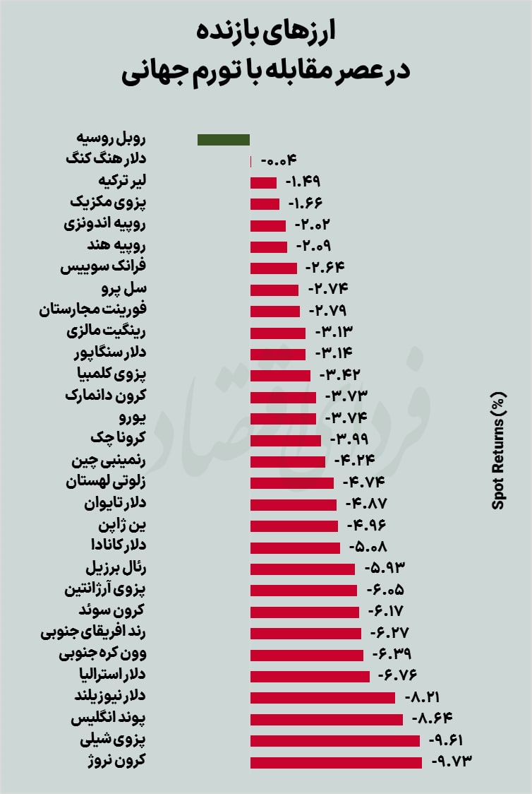 پرواز جهانی نرخ اوراق بدهی دولتی پرواز جهانی نرخ اوراق بدهی دولتی