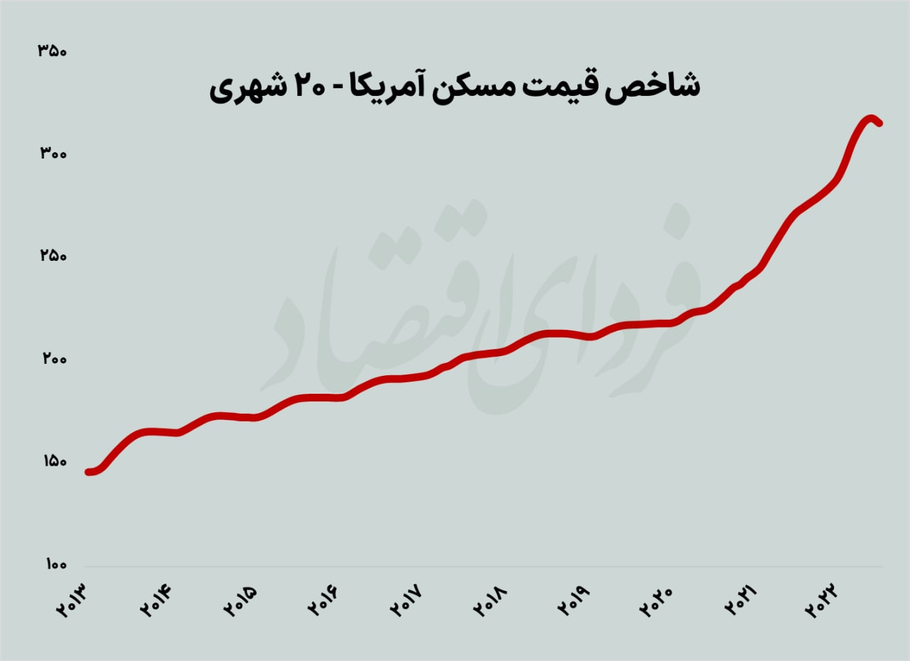 پرواز جهانی نرخ اوراق بدهی دولتی پرواز جهانی نرخ اوراق بدهی دولتی