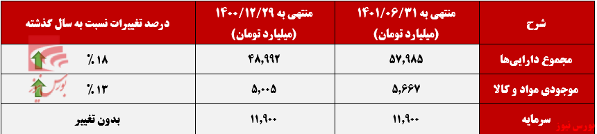 فولاد تنها محصول صادراتی چادرملو