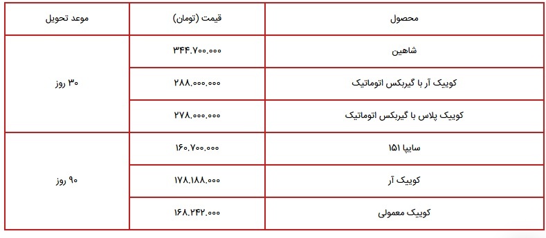 آغاز فروش فوری و بدون قرعه کشی ۶ محصول سایپا از فردا آغاز فروش فوری و بدون قرعه کشی ۶ محصول سایپا از فردا