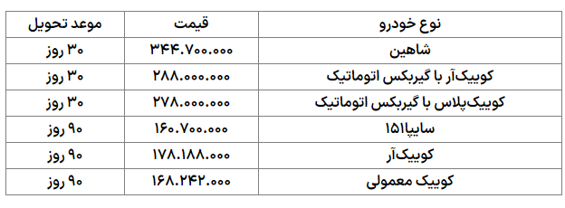 طرح جدید فروش فوری محصولات سایپا در آبان ۱۴۰۱ + جدول طرح جدید فروش فوری محصولات سایپا در آبان ۱۴۰۱ + جدول