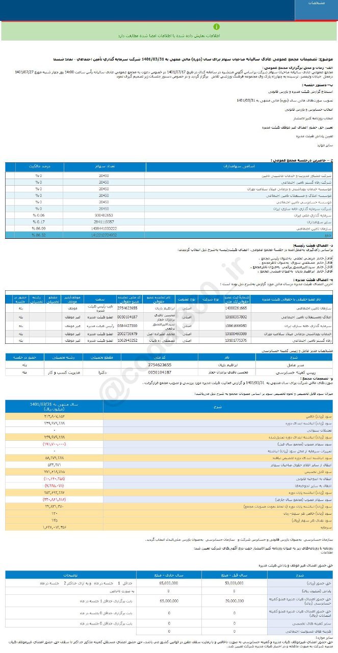 سود تقسیمی شستا چقدر شد؟ سود تقسیمی شستا چقدر شد؟