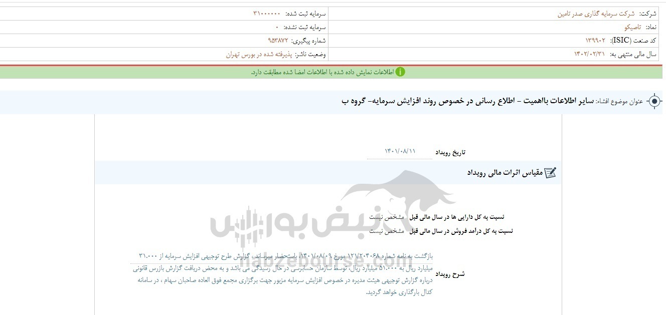سهامداران تاصیکو بخوانند| افزایش سرمایه تاصیکو در چه مرحلهای است؟ سهامداران تاصیکو بخوانند| افزایش سرمایه تاصیکو در چه مرحلهای است؟