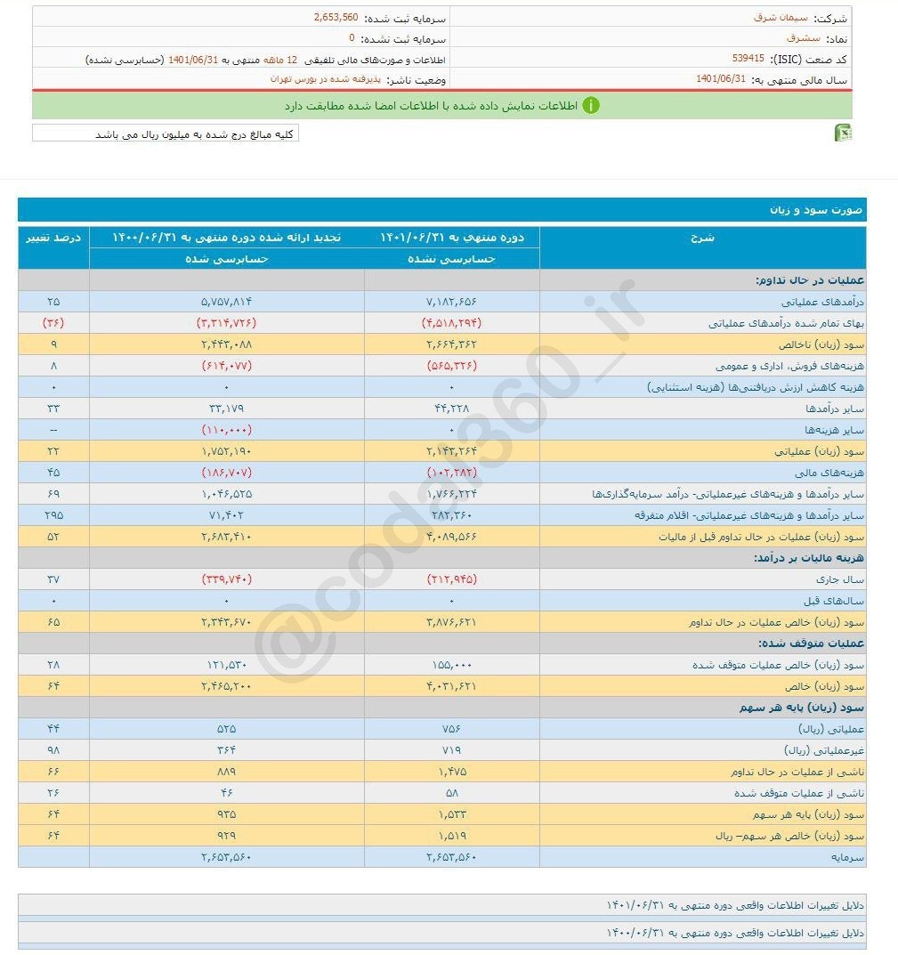 سشرق به ازای هر سهم چقدر سود تقسیم کرد؟ سشرق به ازای هر سهم چقدر سود تقسیم کرد؟
