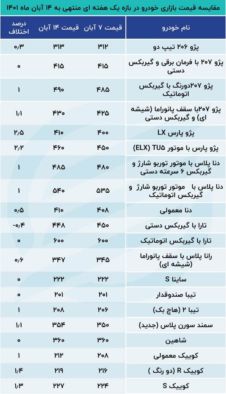 گرد و خاک دلار در چشم خودرو گرد و خاک دلار در چشم خودرو