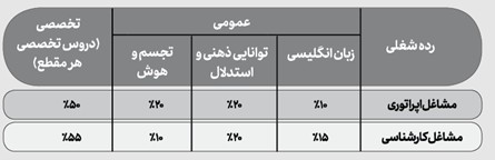 اطلاعیه جذب نیروی انسانی شرکت فولاد مبارکه اصفهان برای مشاغل اپراتوری و کارشناسی سال ۱۴۰۱ اطلاعیه جذب نیروی انسانی شرکت فولاد مبارکه اصفهان برای مشاغل اپراتوری و کارشناسی سال ۱۴۰۱