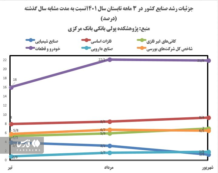 فولاد، اولین قربانی ناترازی برق و گاز در اروپا