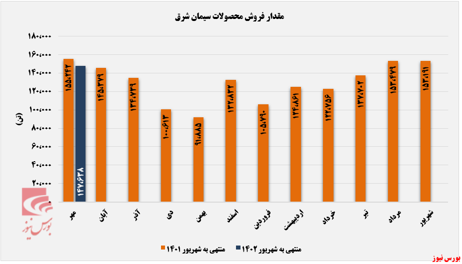 استراحت استراحت
