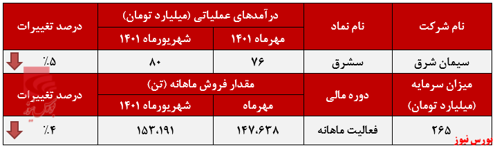 استراحت استراحت