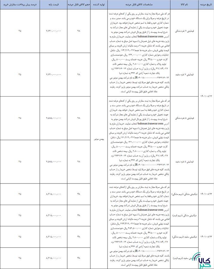 عرضه جدید ۵۸۴ دستگاه فیدلیتی و دیگنیتی در بورس کالا عرضه جدید ۵۸۴ دستگاه فیدلیتی و دیگنیتی در بورس کالا