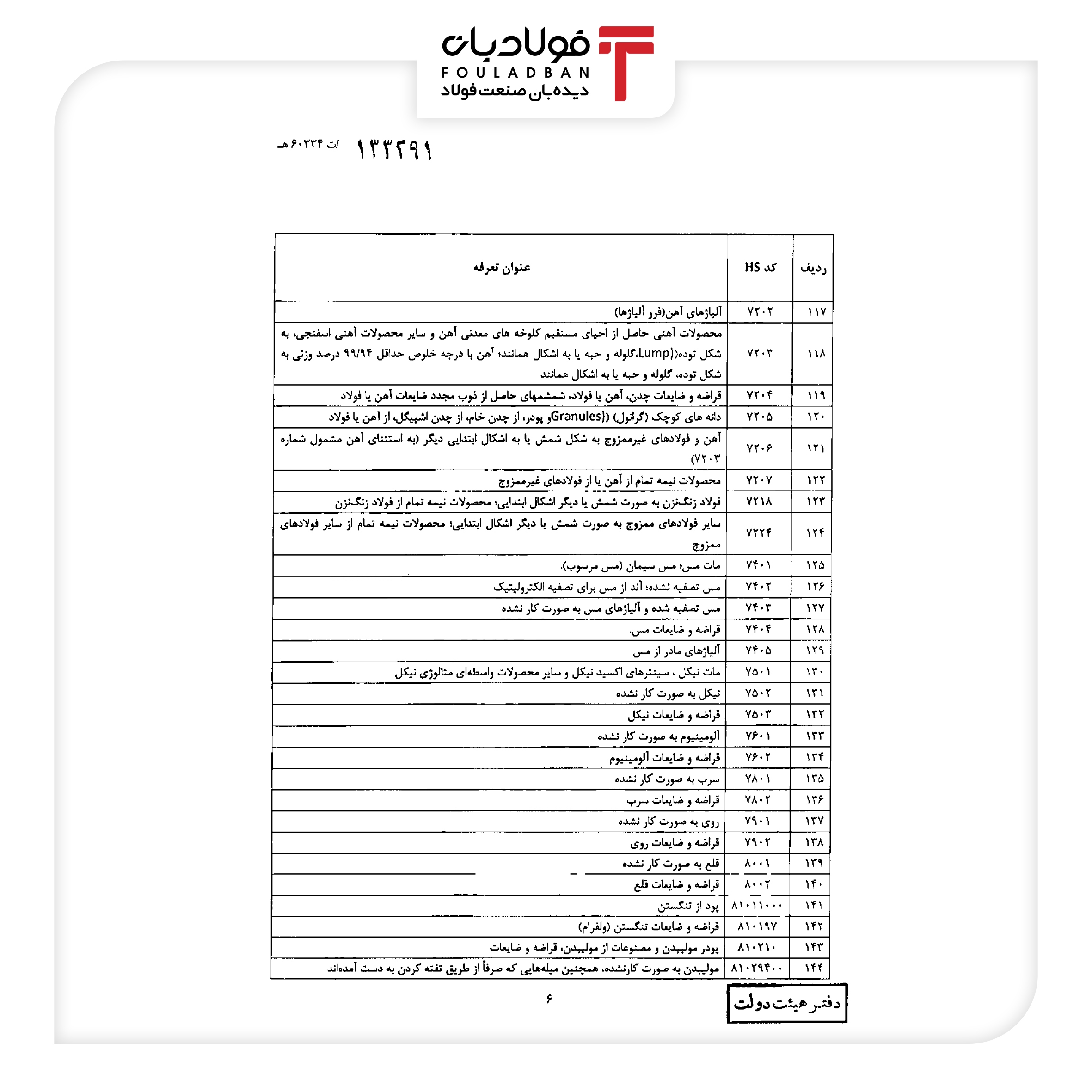 اعمال عوارض صادراتی برای مواد خام و نیمه خام موقتا به تعویق افتاد+جزئیات اعمال عوارض صادراتی برای مواد خام و نیمه خام موقتا به تعویق افتاد+جزئیات