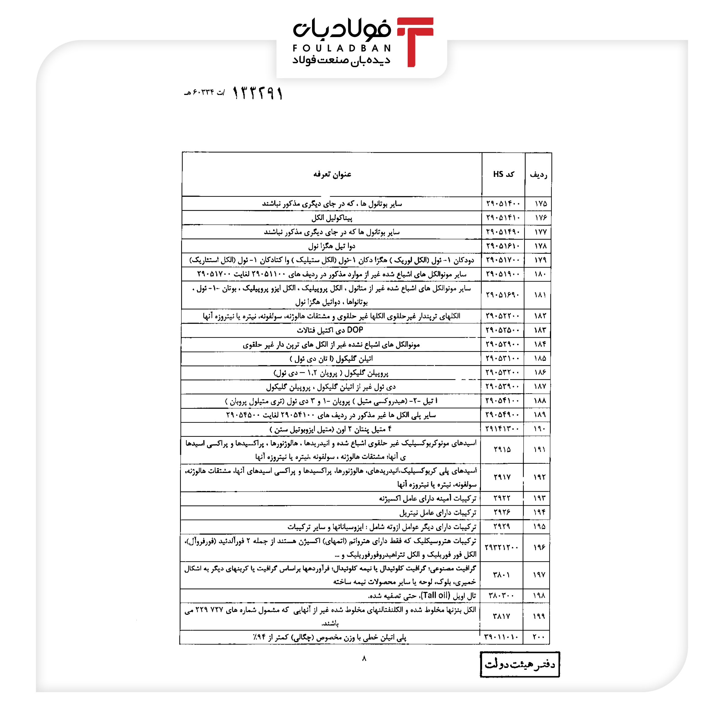 اعمال عوارض صادراتی برای مواد خام و نیمه خام موقتا به تعویق افتاد+جزئیات اعمال عوارض صادراتی برای مواد خام و نیمه خام موقتا به تعویق افتاد+جزئیات
