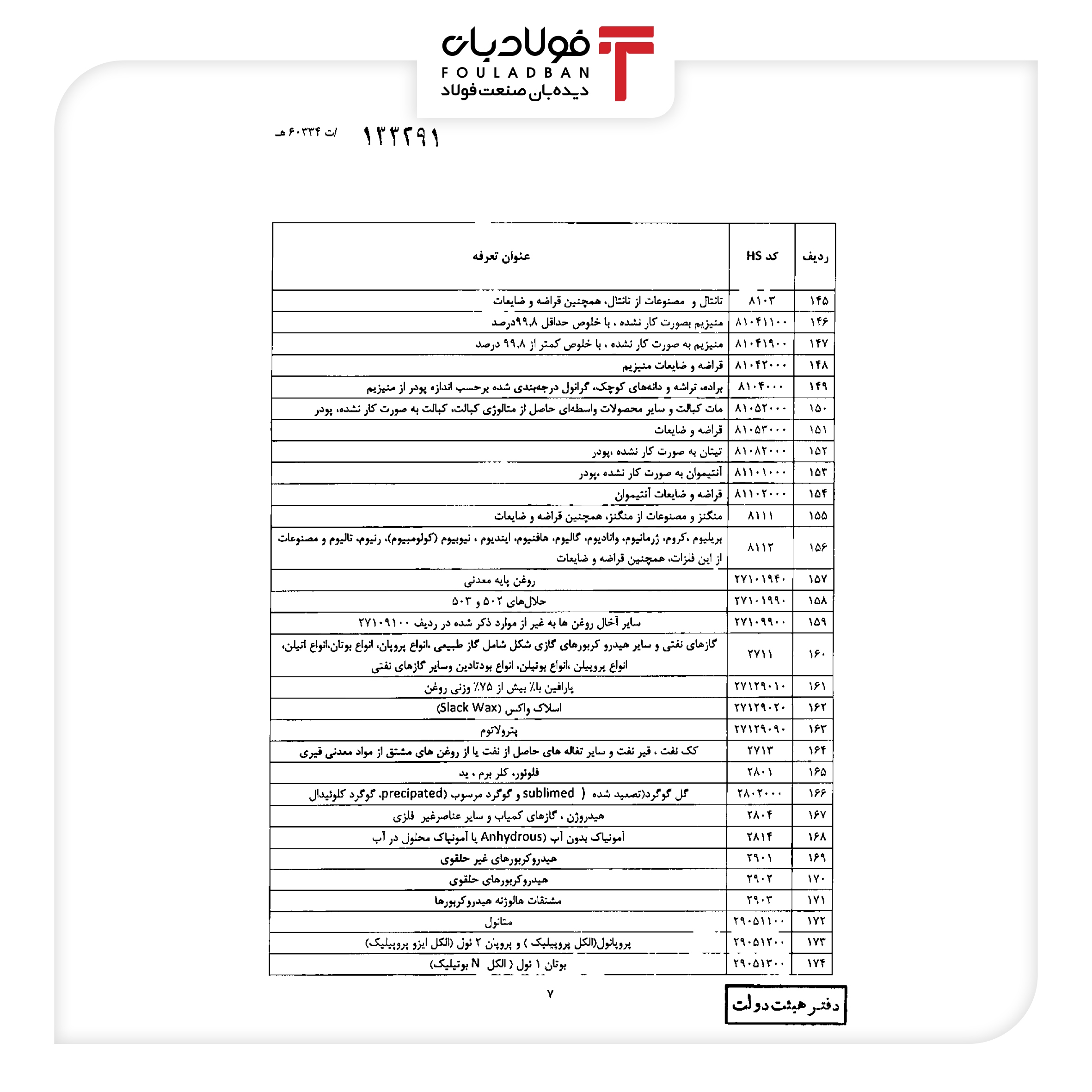 اعمال عوارض صادراتی برای مواد خام و نیمه خام موقتا به تعویق افتاد+جزئیات اعمال عوارض صادراتی برای مواد خام و نیمه خام موقتا به تعویق افتاد+جزئیات