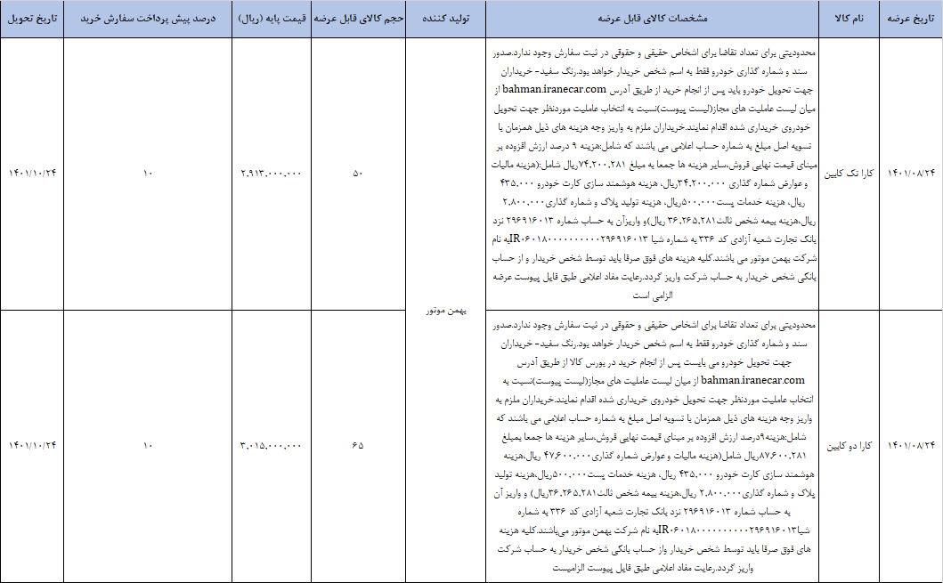 برنامه جدید عرضه وانت کارا در بورس کالا/ شرایط خرید برنامه جدید عرضه وانت کارا در بورس کالا/ شرایط خرید