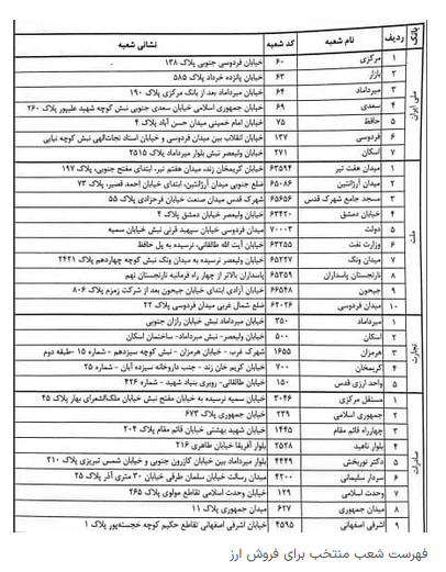 سامانه بازار متشکل ارزی دردسرساز شد / کدام بانکها ارز میفروشند؟ سامانه بازار متشکل ارزی دردسرساز شد / کدام بانکها ارز میفروشند؟