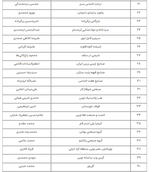 صادرکنندگان نمونه سال ۱۴۰۱ کشور معرفی شدند صادرکنندگان نمونه سال ۱۴۰۱ کشور معرفی شدند