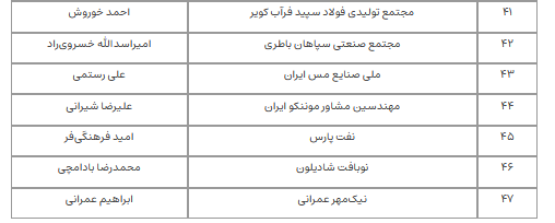 صادرکنندگان نمونه سال ۱۴۰۱ کشور معرفی شدند صادرکنندگان نمونه سال ۱۴۰۱ کشور معرفی شدند