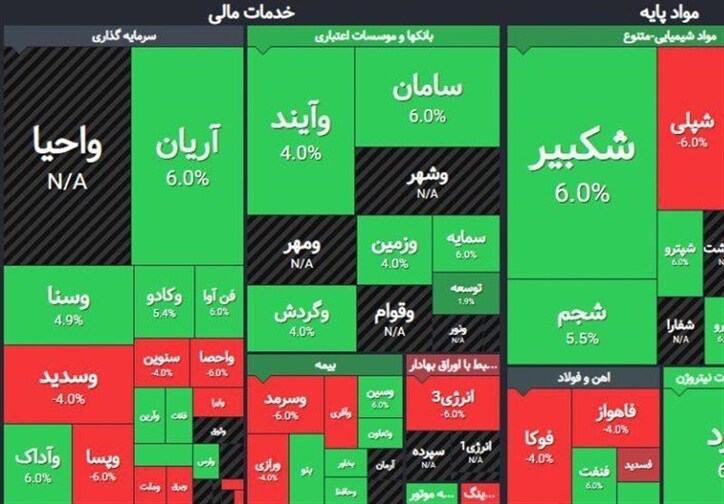 آغاز صدور صورتحساب الکترونیکی توسط شرکت‏های بورسی و فرابورسی از امروز