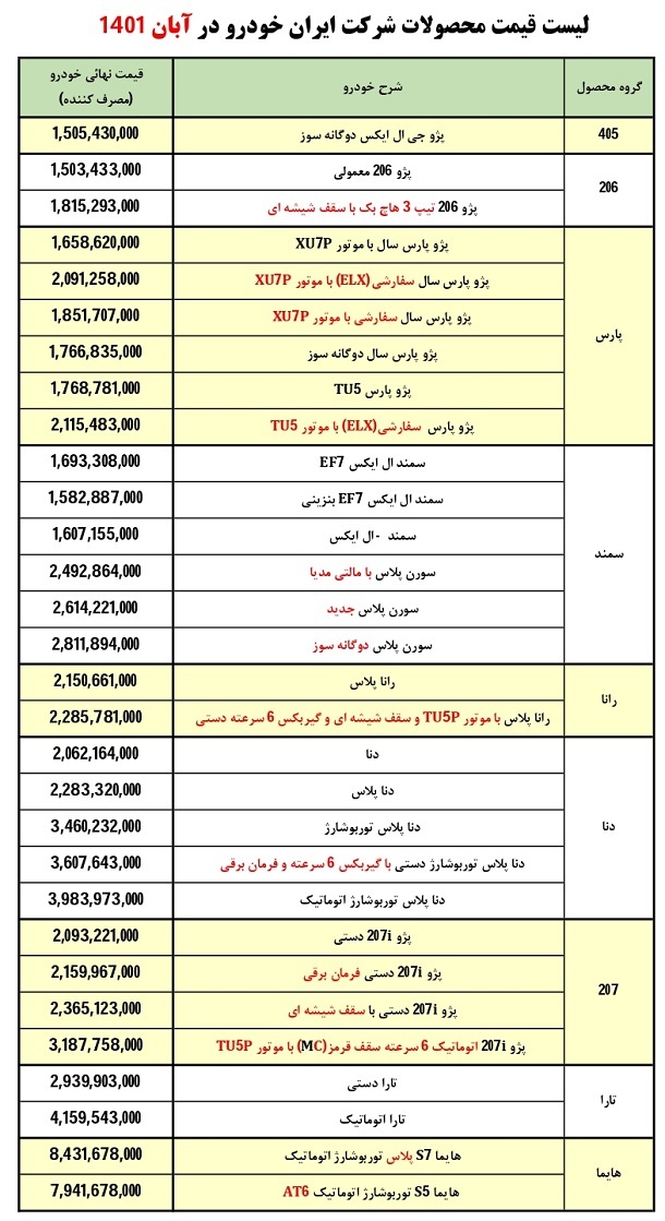 فهرست قیمت ۳۰ محصول ایران خودرو برای آبان اعلام شد / بهای محصول جدید فهرست قیمت ۳۰ محصول ایران خودرو برای آبان اعلام شد / بهای محصول جدید