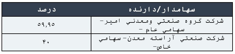 تحلیل فسوژ؛ مهمان جدید فرابورس