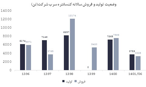تحلیل فسوژ؛ مهمان جدید فرابورس