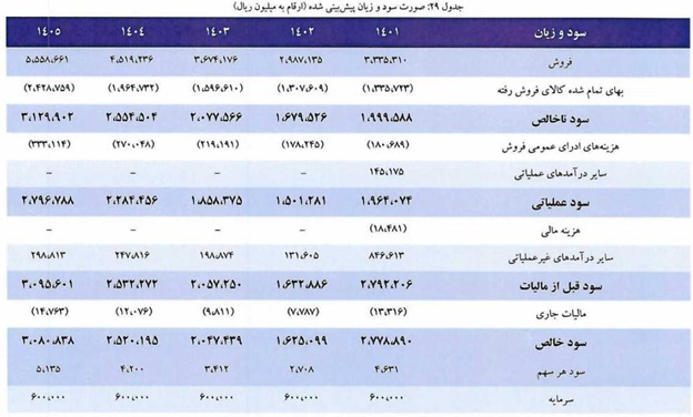 تحلیل فسوژ؛ مهمان جدید فرابورس