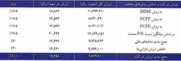 تحلیل فسوژ؛ مهمان جدید فرابورس